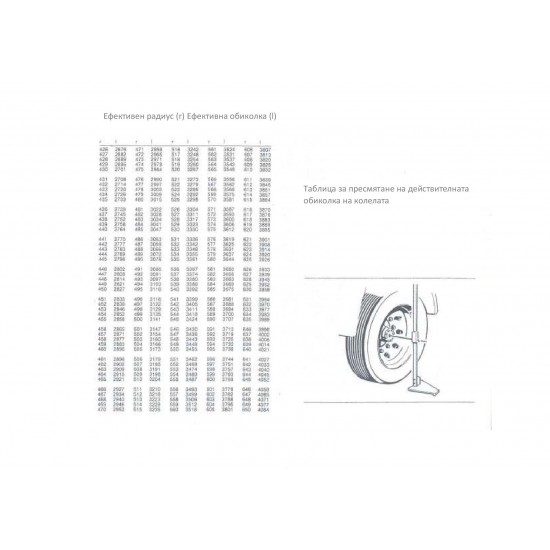 Altimeter - Actual tyre circumference measuring device