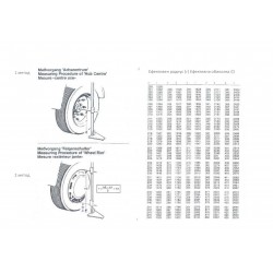 Altimeter - Actual tyre circumference measuring device