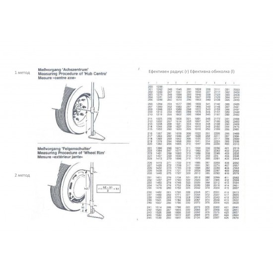 Altimeter - Actual tyre circumference measuring device